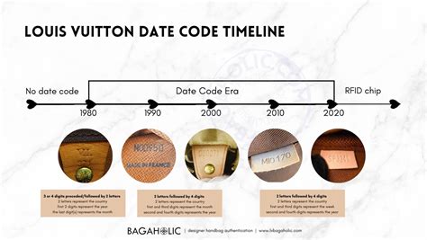 lv date code lookup